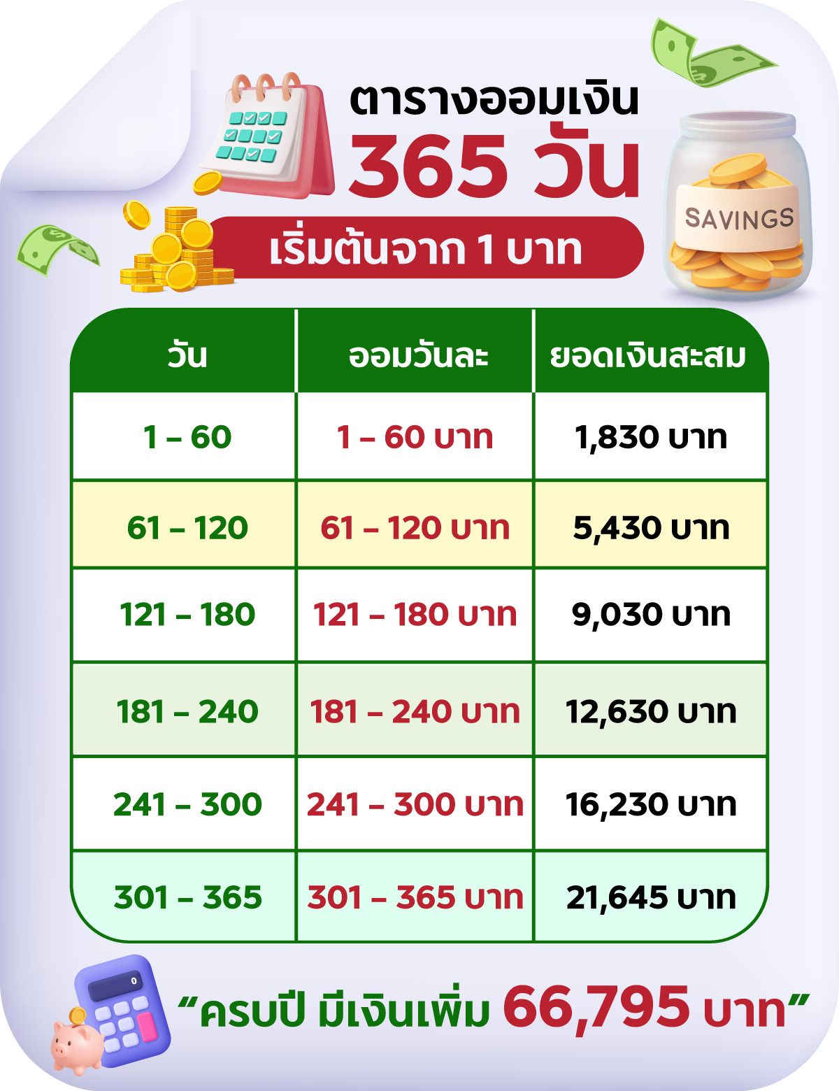 รปแทรก