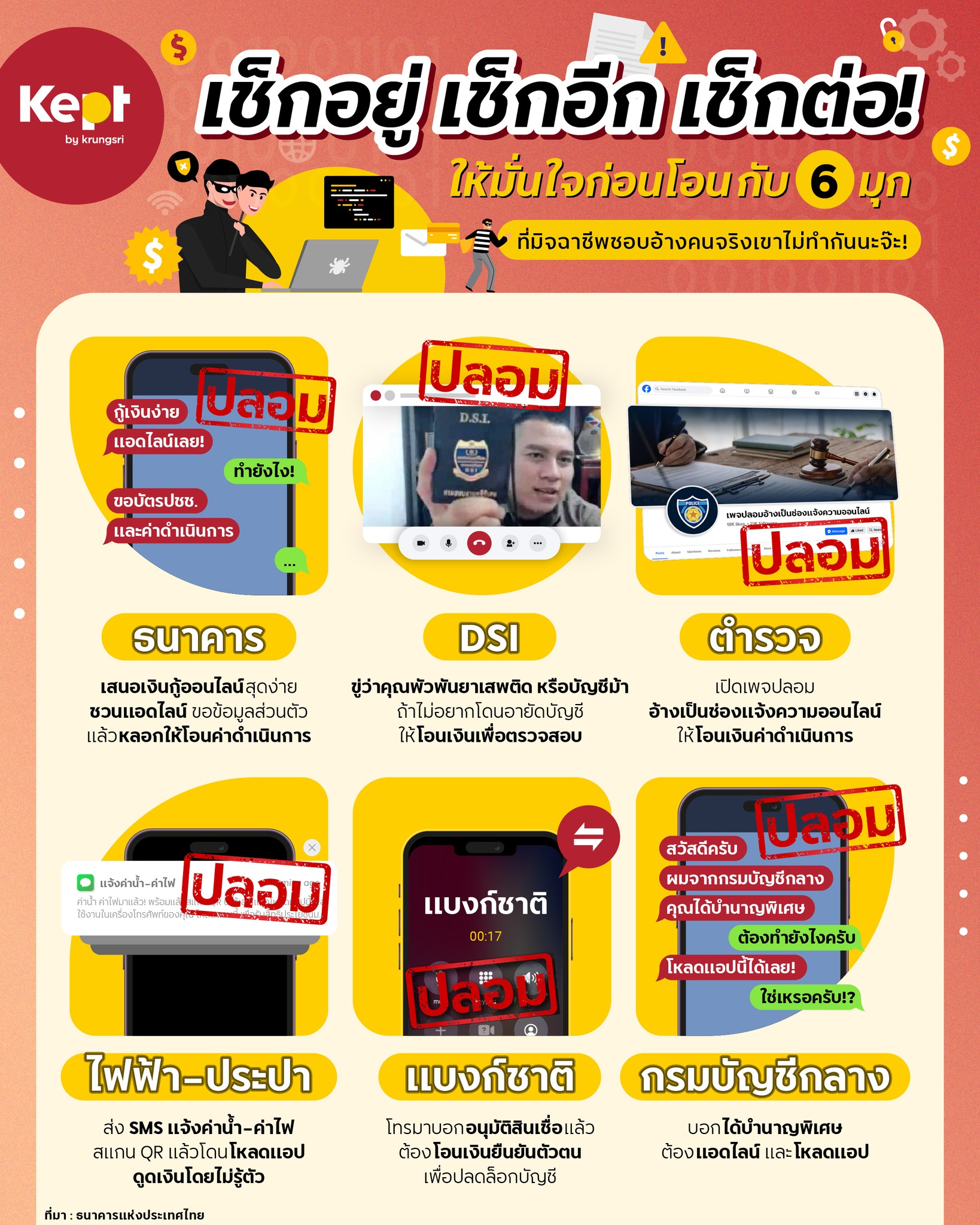 6-มก-กลโกงมิจฉาชีพใช้อ้างหน่วยงานต่างๆ 6-มก-กลโกงมิจฉาชีพใช้อ้างหน่วยงานต่างๆ