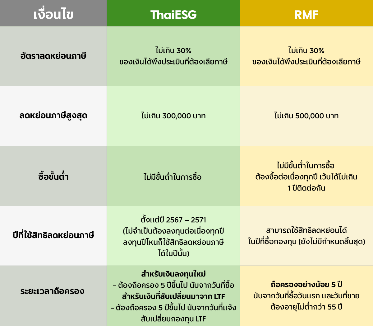 รปแทรก3