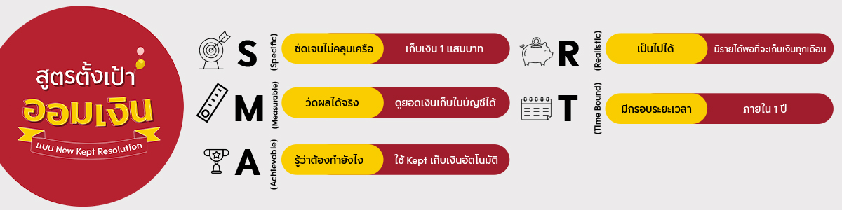 ตงเปาหมายตามหลก-SMART.jpg ตงเปาหมายตามหลก-SMART.jpg