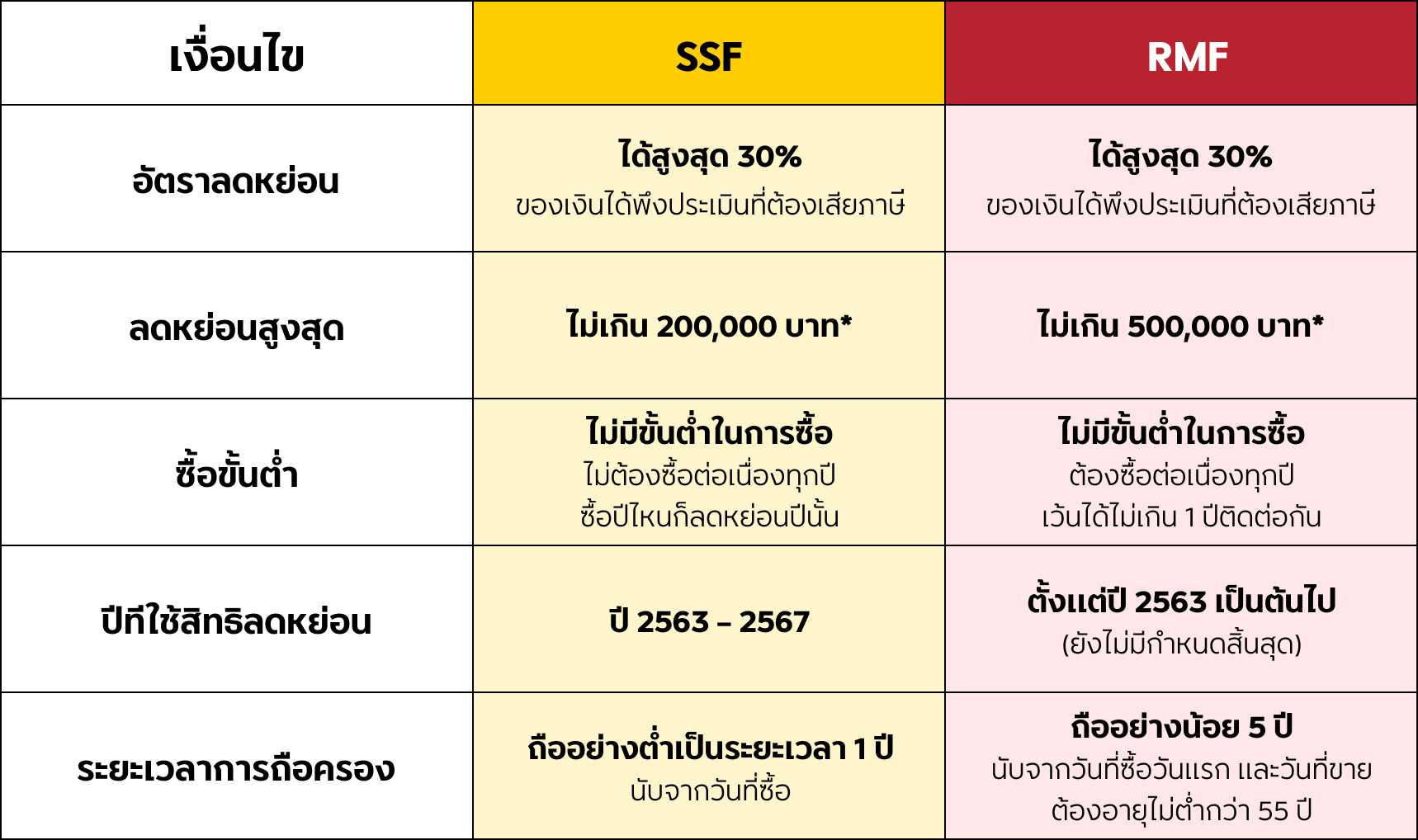 table-ssf.png table-ssf.png